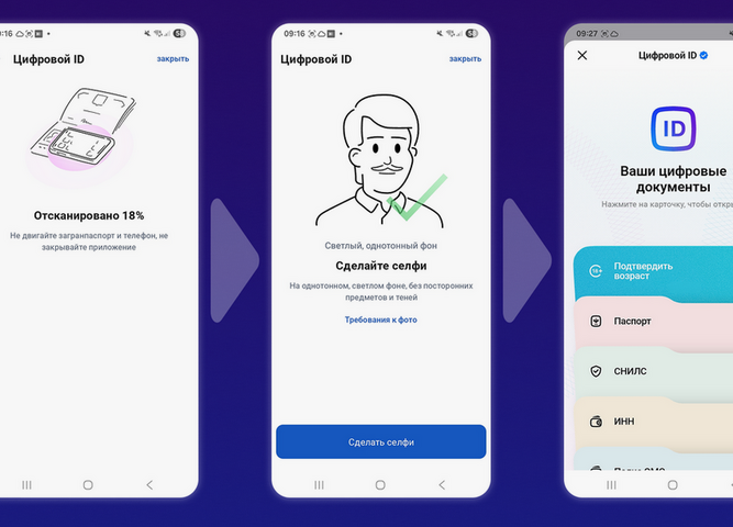 Цифрового ID